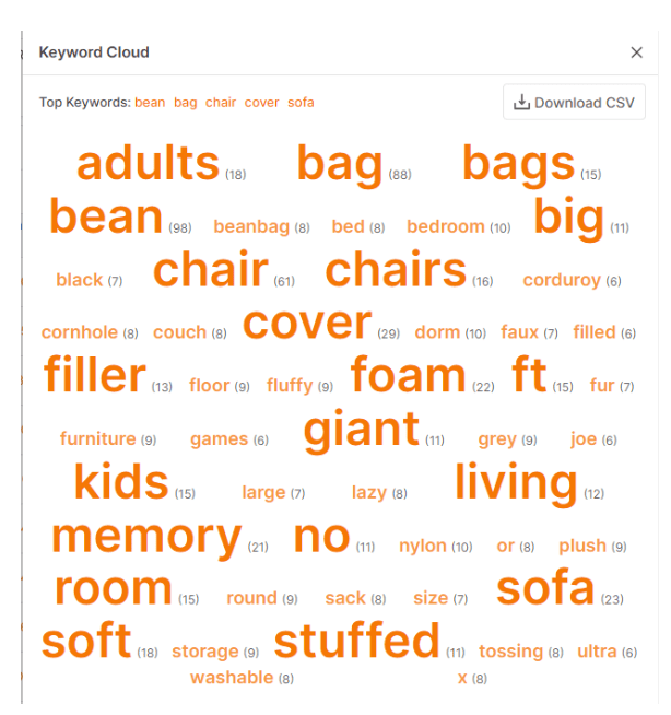 Keyword Cloud