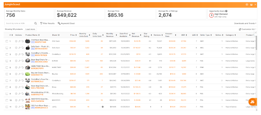 Opportunity Score