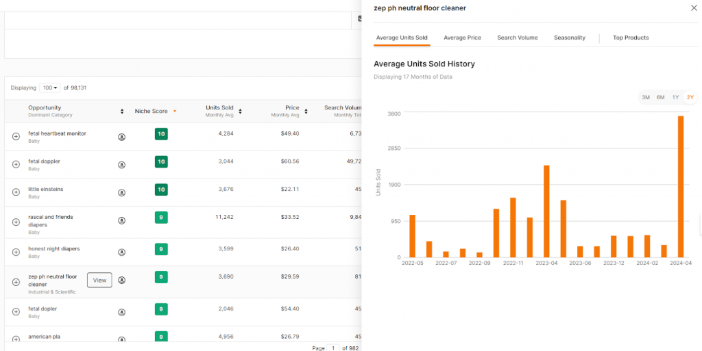 Keywords trends Data