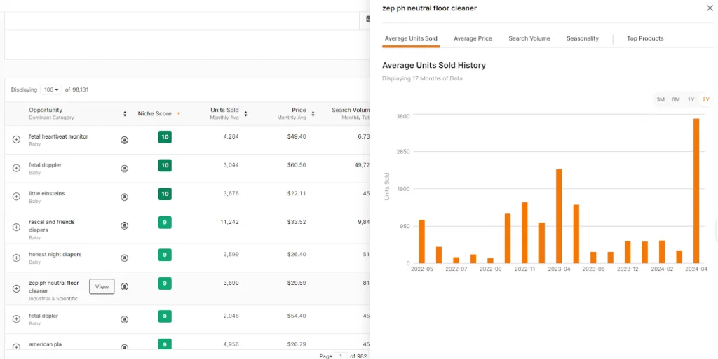 Keywords trends Data Keywords trends Data