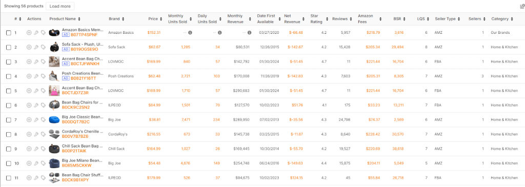 product data, including monthly sales, fees, ratings, and more