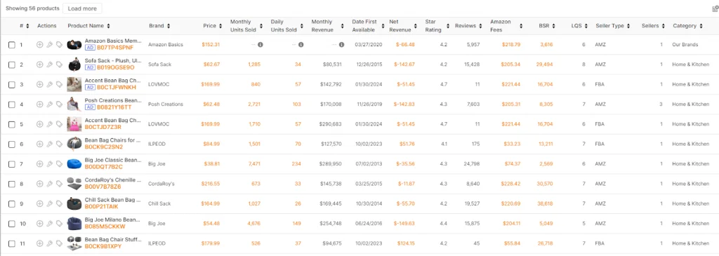 product data, including monthly sales, fees, ratings, and more product data, including monthly sales, fees, ratings, and more