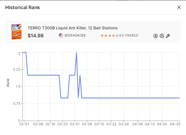 Graph Data Of Products