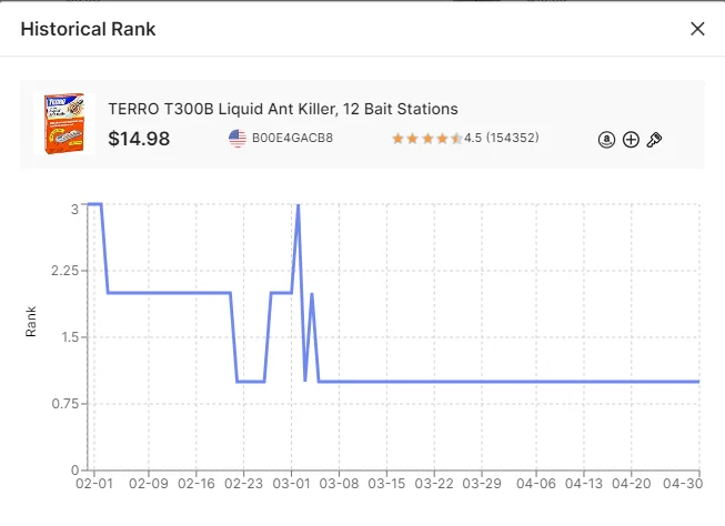 Graph Data Of Products Graph Data Of Products