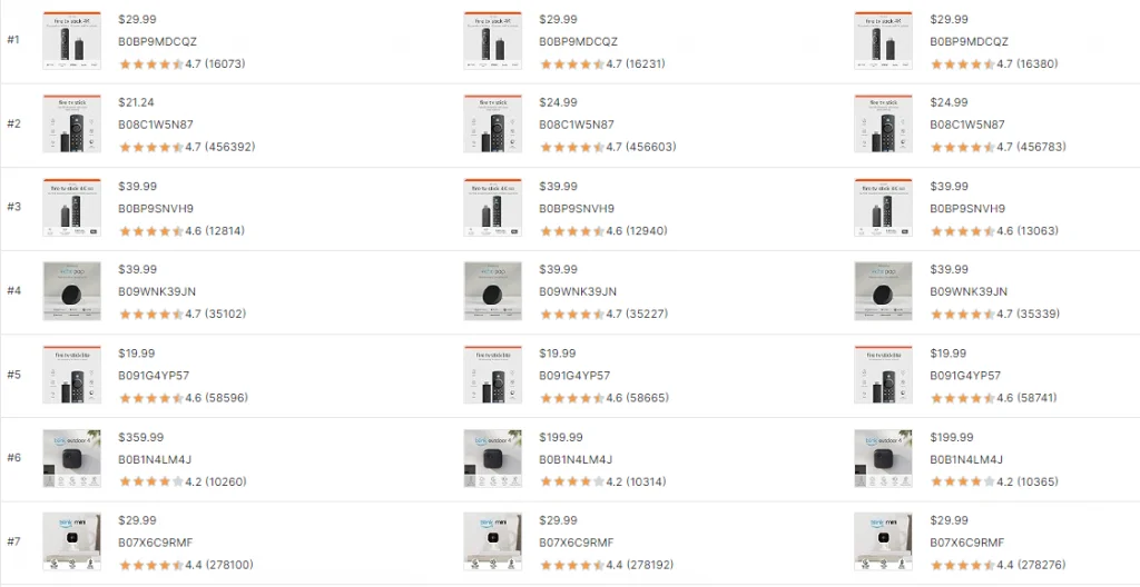 Examine the top-selling products Examine the top-selling products
