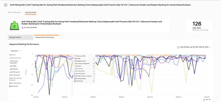 Rank Tracker Will Display How Well Your Keyword Ranks