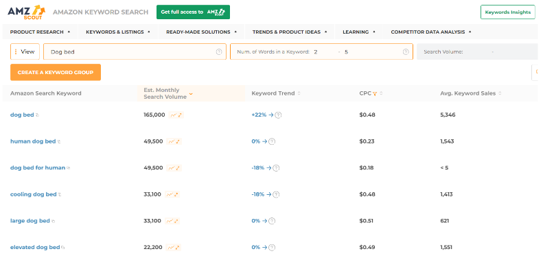 AMZScout's Keyword Features