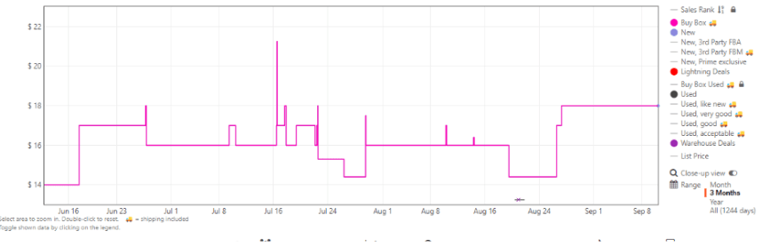 Keepa's Pricing Tracke